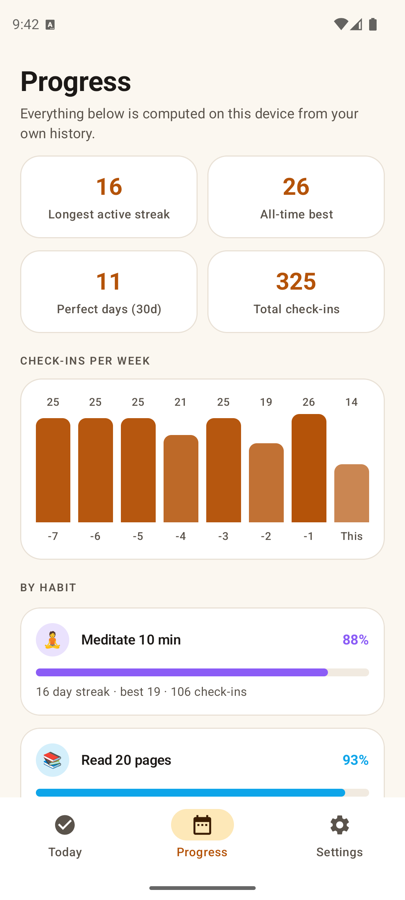 Progress screen with longest streak, perfect days, badges and an eight-week bar chart